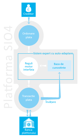 schema systeme expert