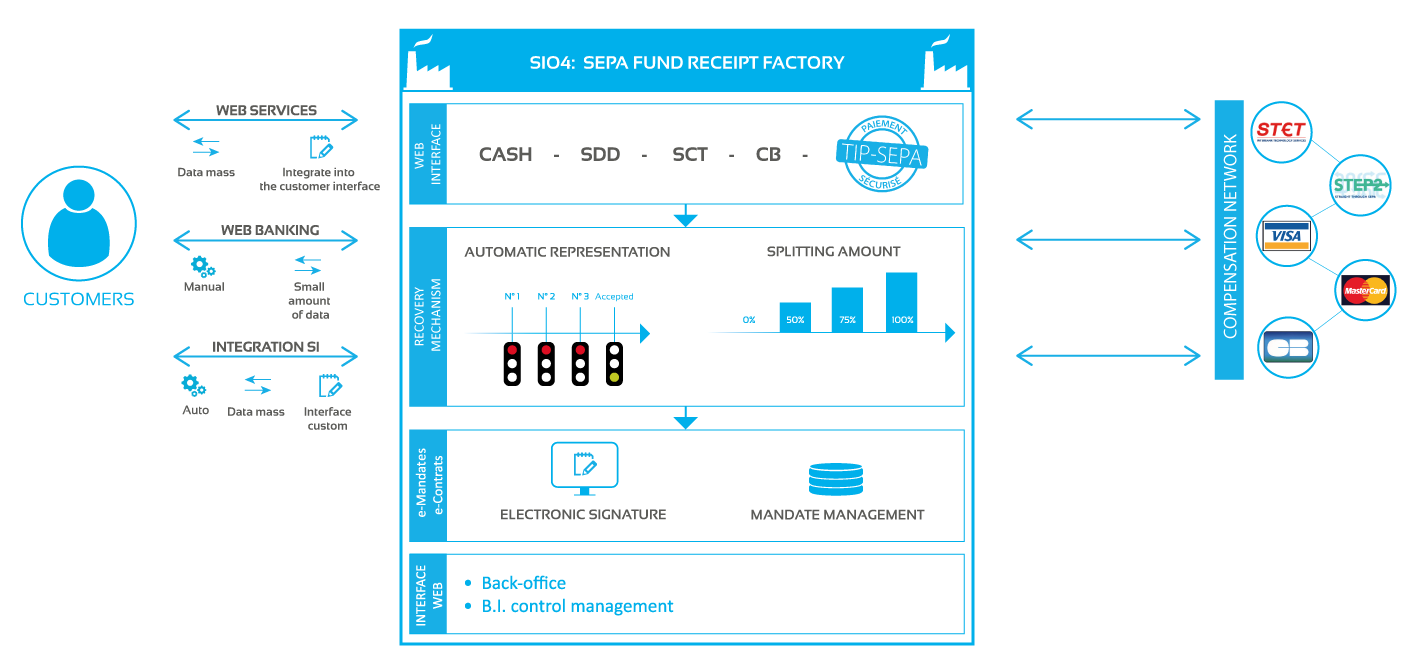debt collection factory