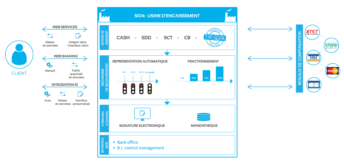 usine d'encaissement schema